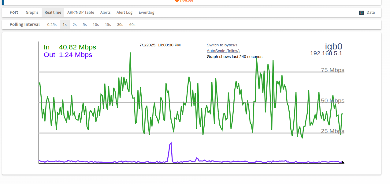 Network monitoring dashboard